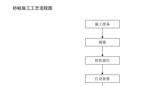 砂樁施工工藝流程圖