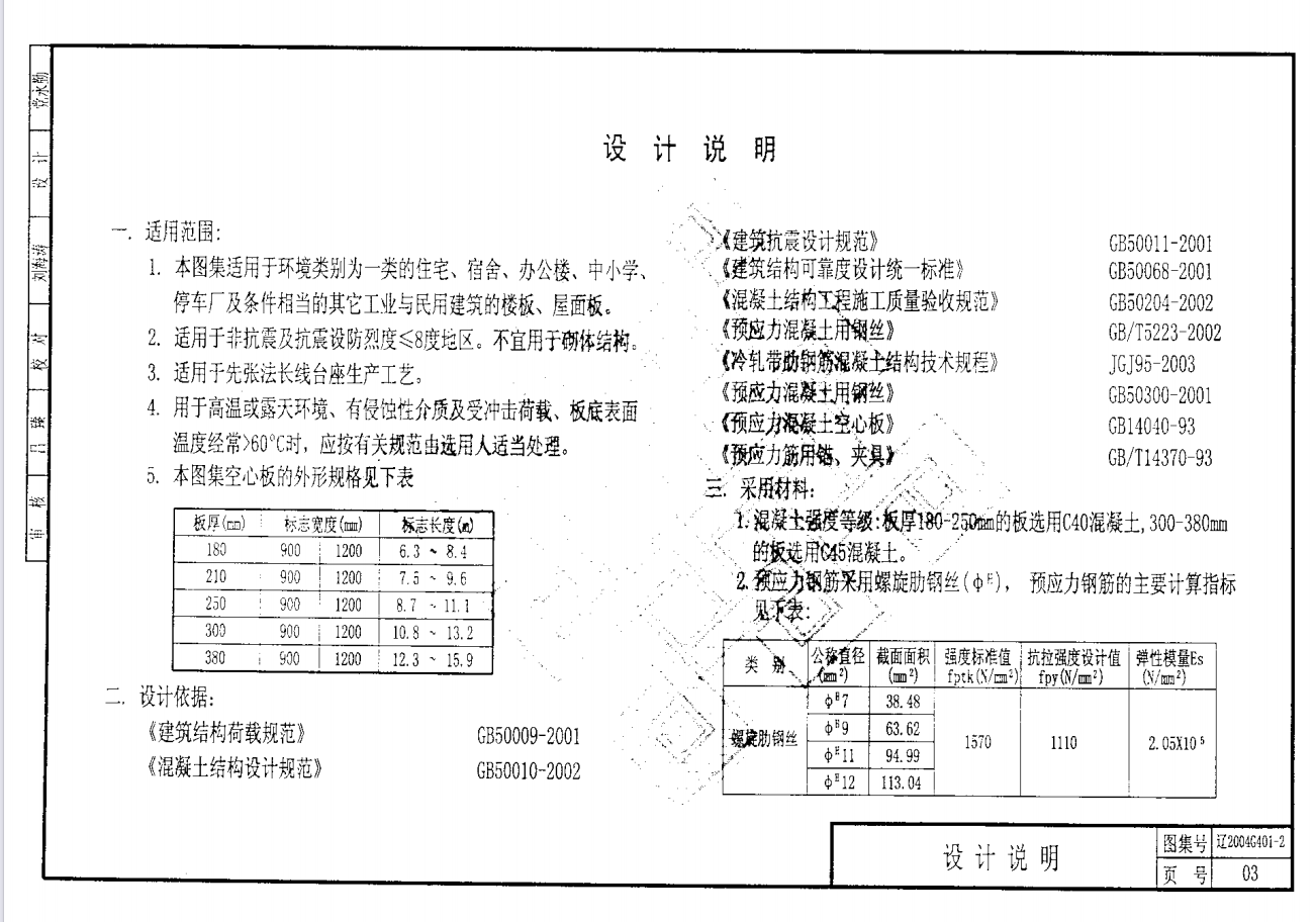 遼2004G401-2 預(yù)應(yīng)力混凝土空心板(跨度6.3m～15.9m)