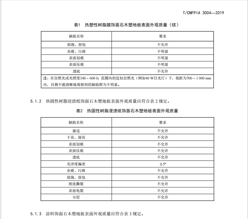 T∕CNFPIA 3004-2019 石木塑地板