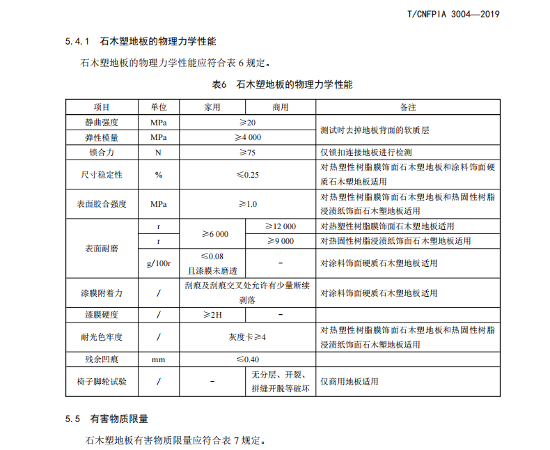 T∕CNFPIA 3004-2019 石木塑地板