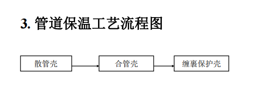 關于施工準備流程圖