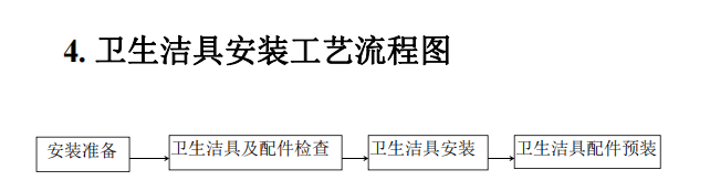 關于施工準備流程圖