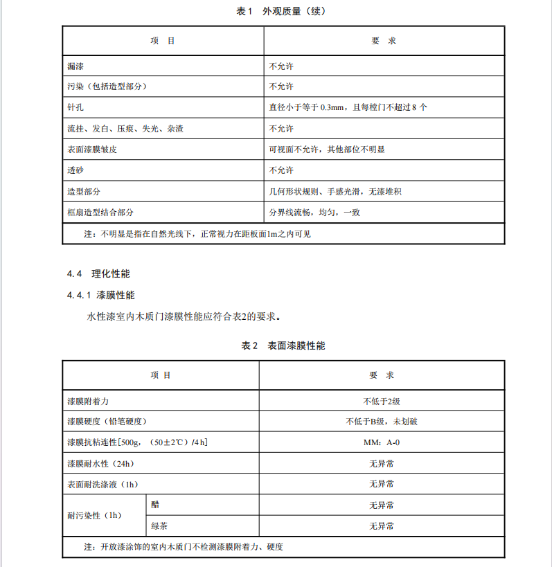 T∕CNFPIA 3006-2019 水性漆室內(nèi)木質(zhì)門