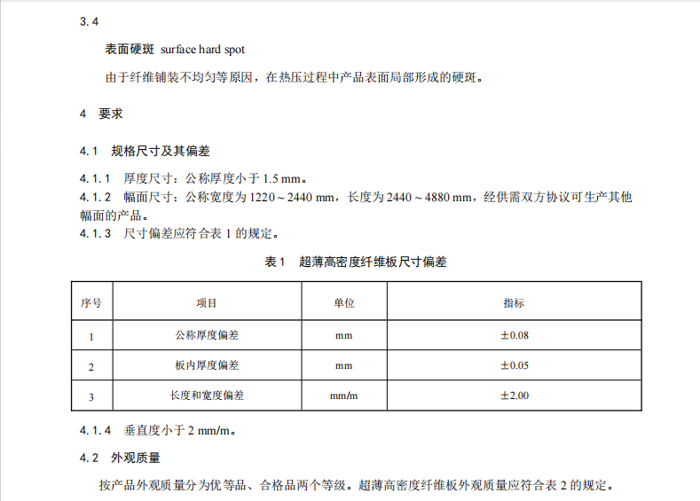 T∕CNFPIA 3007-2019 超薄高密度纖維板