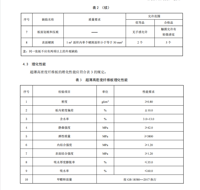 T∕CNFPIA 3007-2019 超薄高密度纖維板