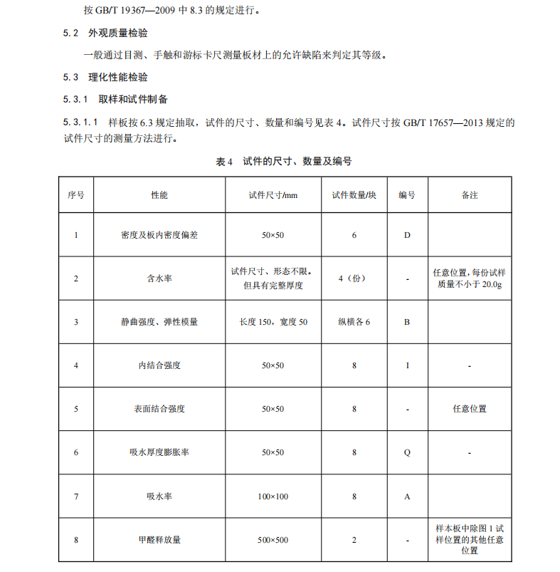 T∕CNFPIA 3007-2019 超薄高密度纖維板