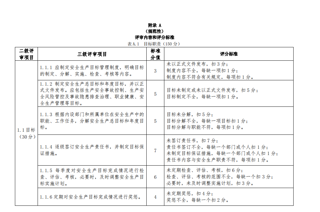 T∕CWEC 20-2020 水利后勤保障單位安全生產(chǎn)標(biāo)準(zhǔn)化評(píng)審規(guī)程