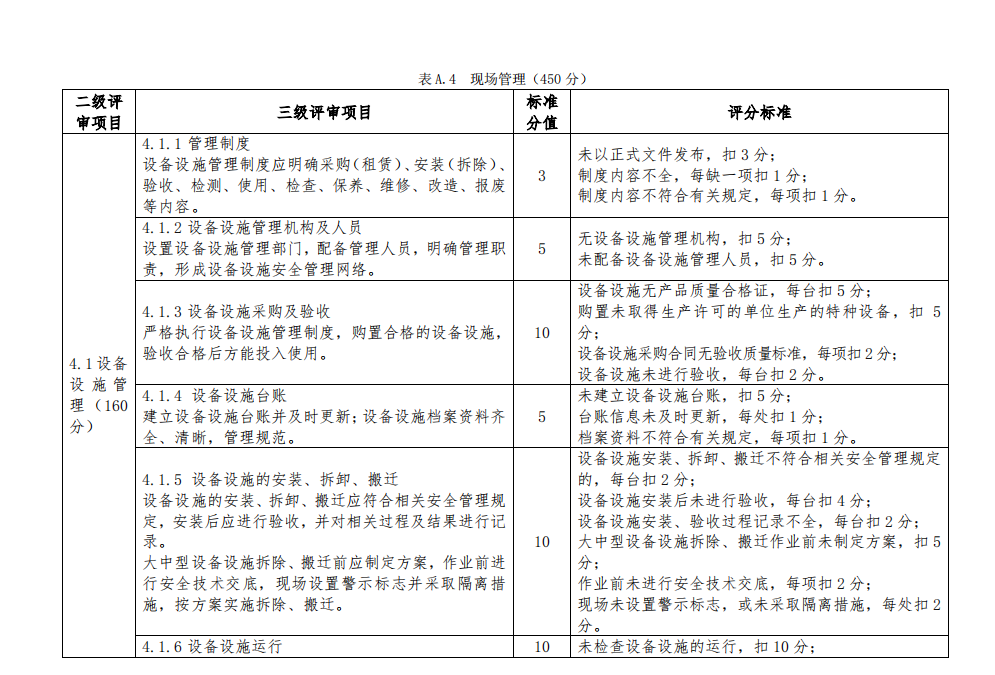 T∕CWEC 20-2020 水利后勤保障單位安全生產(chǎn)標(biāo)準(zhǔn)化評(píng)審規(guī)程