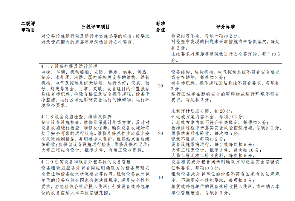 T∕CWEC 20-2020 水利后勤保障單位安全生產(chǎn)標(biāo)準(zhǔn)化評(píng)審規(guī)程