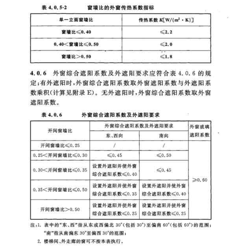 DGJ 08-205-2015 居住建筑節(jié)能設(shè)計(jì)標(biāo)準(zhǔn)