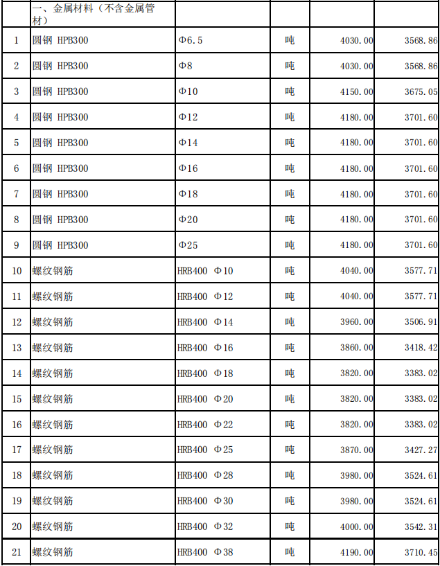 嘉魚(yú)縣2024年4月份建設(shè)工程價(jià)格信息