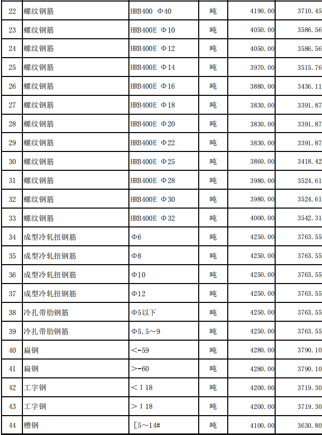 嘉魚(yú)縣2024年4月份建設(shè)工程價(jià)格信息