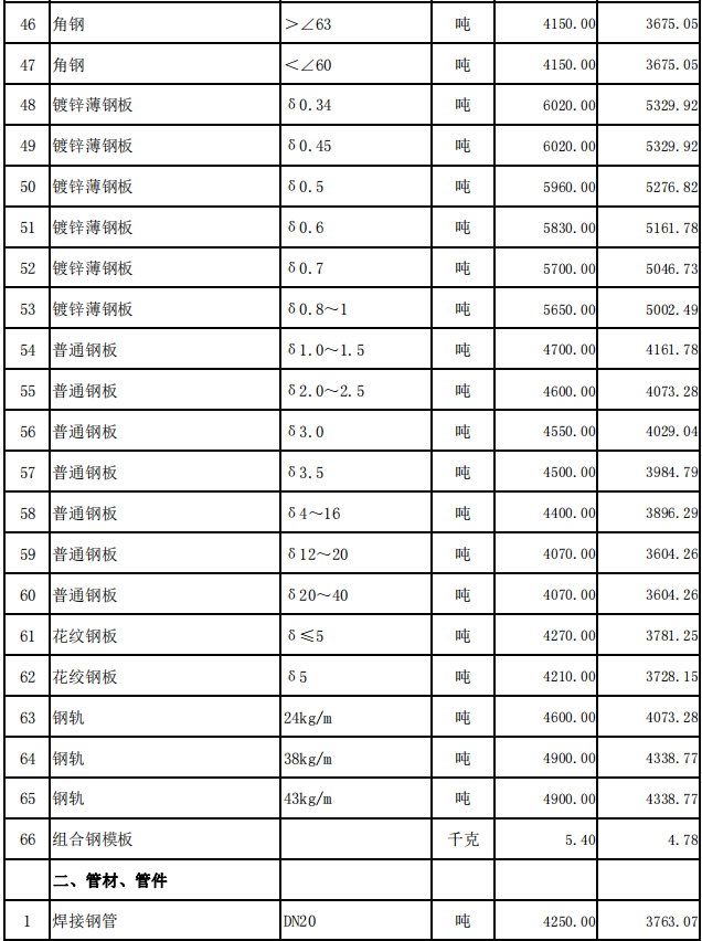 嘉魚(yú)縣2024年4月份建設(shè)工程價(jià)格信息