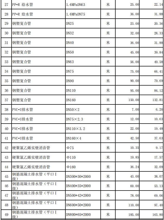 嘉魚(yú)縣2024年4月份建設(shè)工程價(jià)格信息