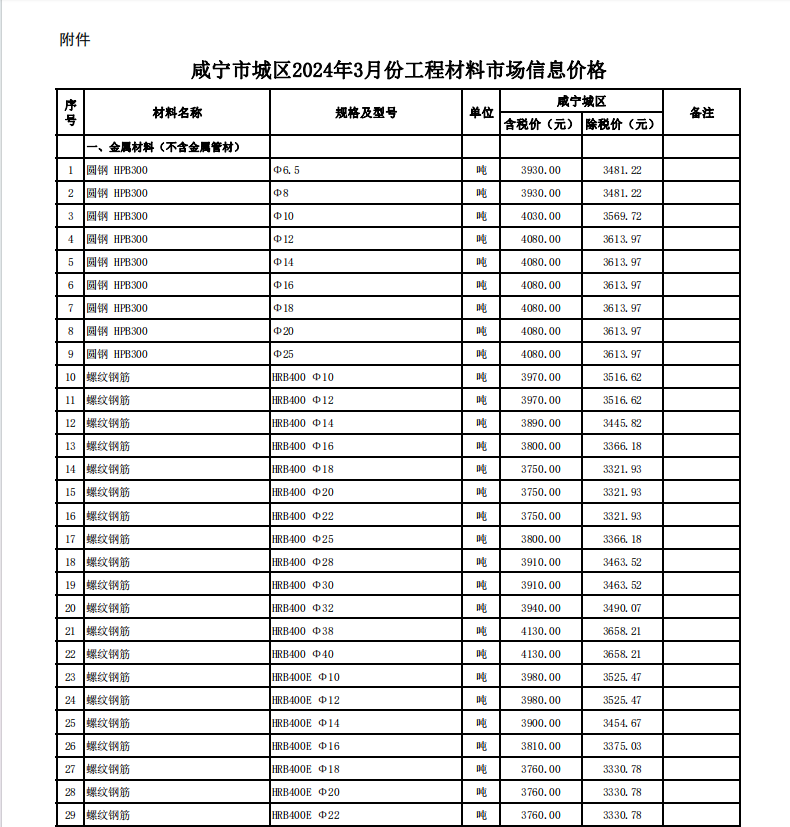 咸寧市城區(qū)2024年3月份建設(shè)工程價格信息