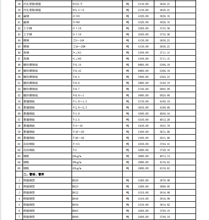 咸寧市城區(qū)2024年3月份建設(shè)工程價格信息