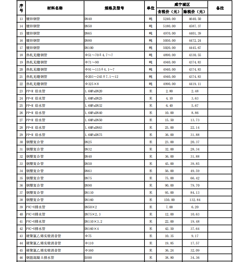 咸寧市城區(qū)2024年3月份建設(shè)工程價格信息