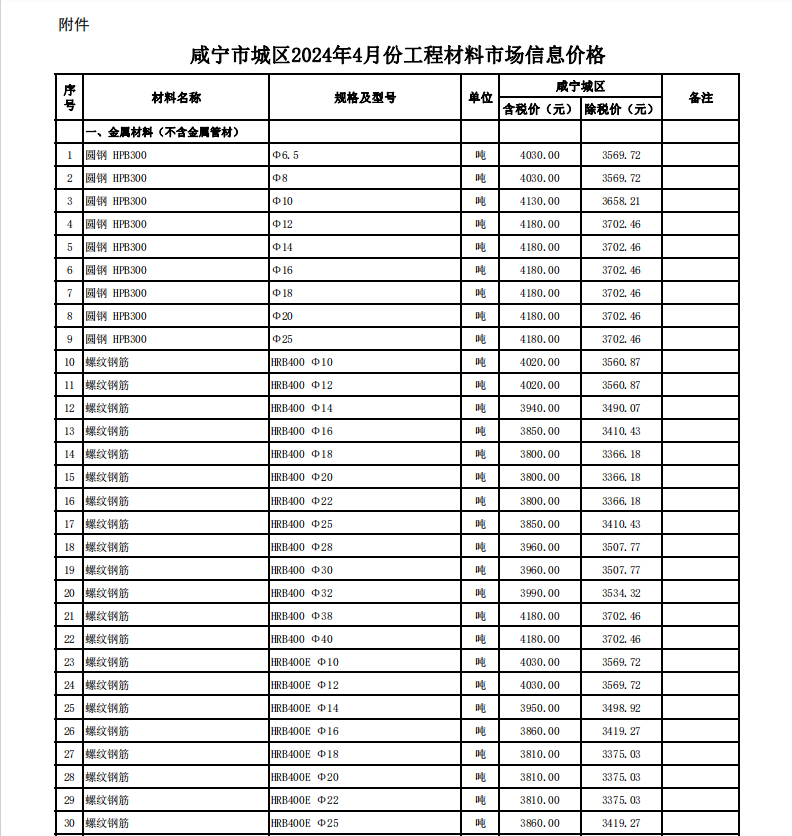 咸寧市城區(qū)2024年4月份建設(shè)工程價(jià)格信息