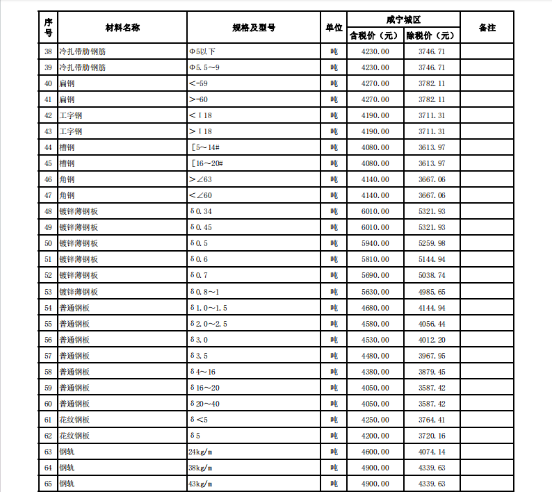 咸寧市城區(qū)2024年4月份建設(shè)工程價(jià)格信息