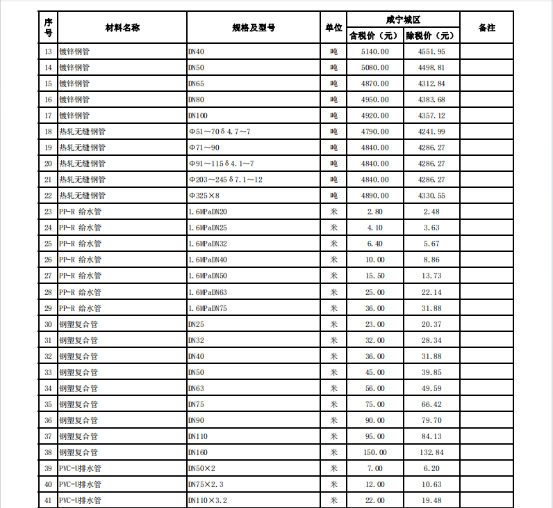 咸寧市城區(qū)2024年4月份建設(shè)工程價(jià)格信息