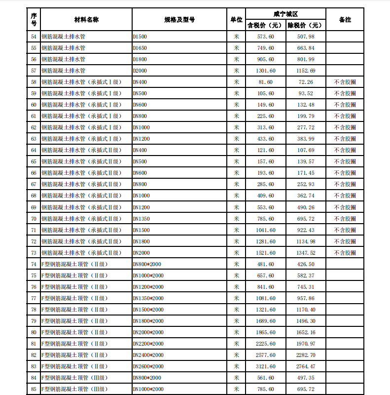 咸寧市城區(qū)2024年4月份建設(shè)工程價(jià)格信息