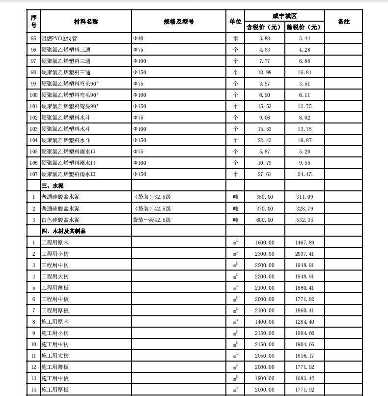 咸寧市城區(qū)2024年4月份建設(shè)工程價(jià)格信息