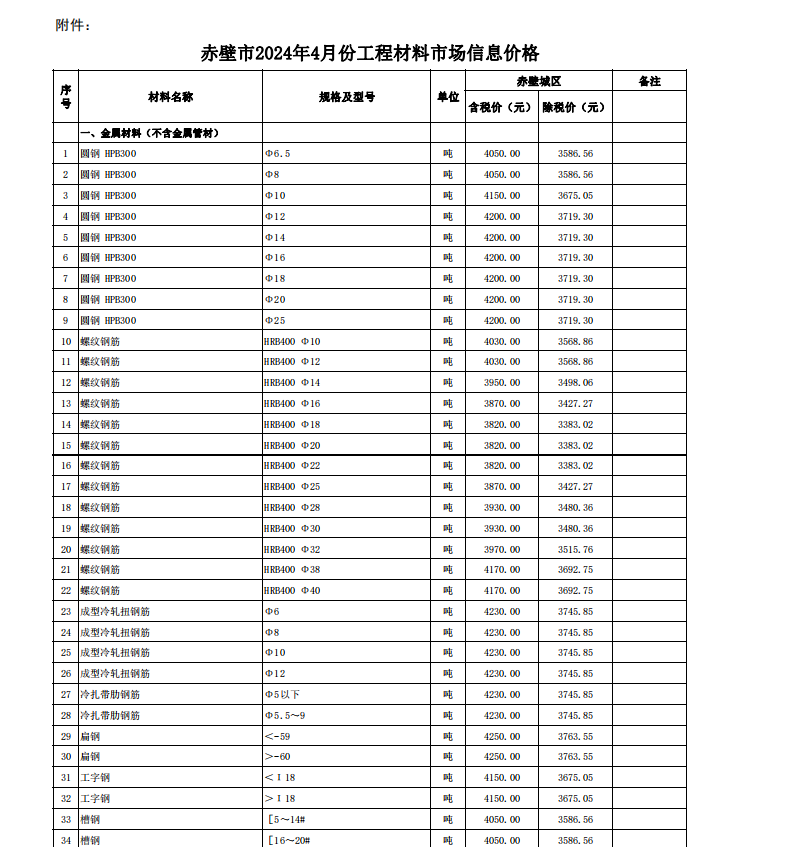 赤壁市2024年4月份建設(shè)工程價(jià)格信息