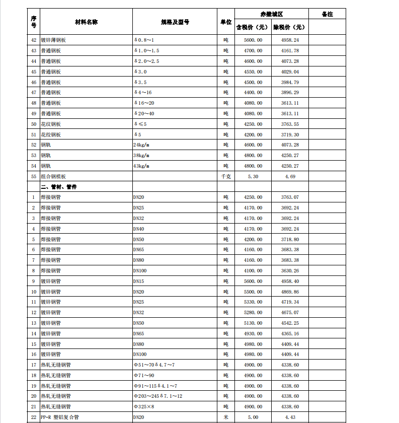 赤壁市2024年4月份建設(shè)工程價(jià)格信息