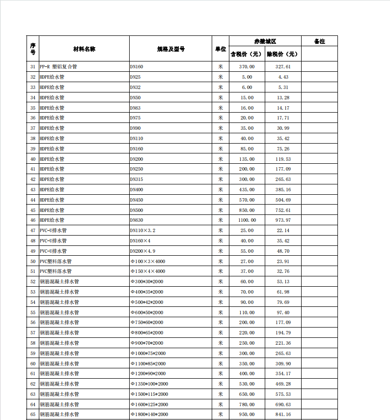 赤壁市2024年4月份建設(shè)工程價(jià)格信息