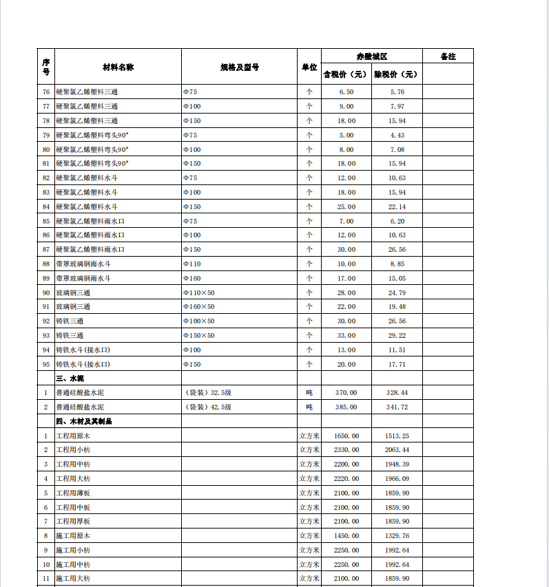 赤壁市2024年4月份建設(shè)工程價(jià)格信息