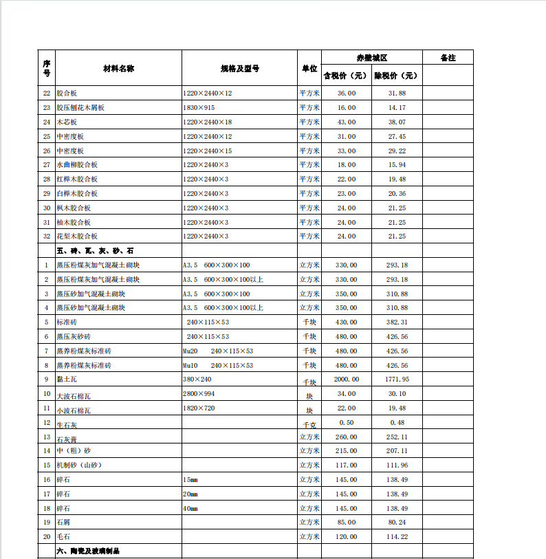 赤壁市2024年4月份建設(shè)工程價(jià)格信息