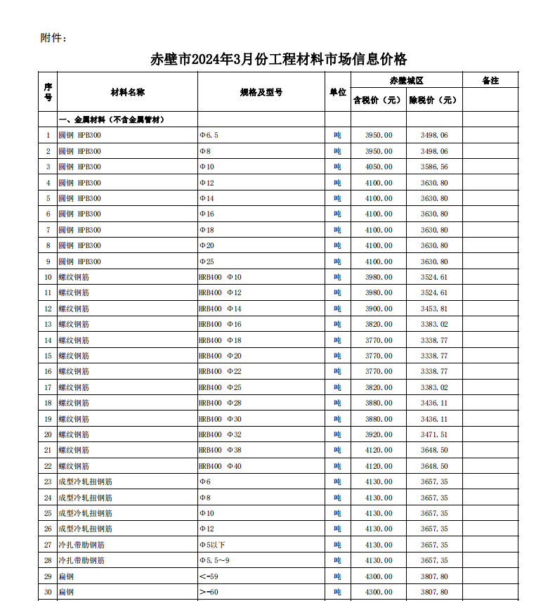 赤壁市2024年3月份建設(shè)工程價(jià)格信息