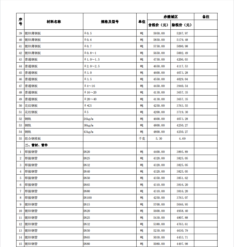 赤壁市2024年3月份建設(shè)工程價(jià)格信息