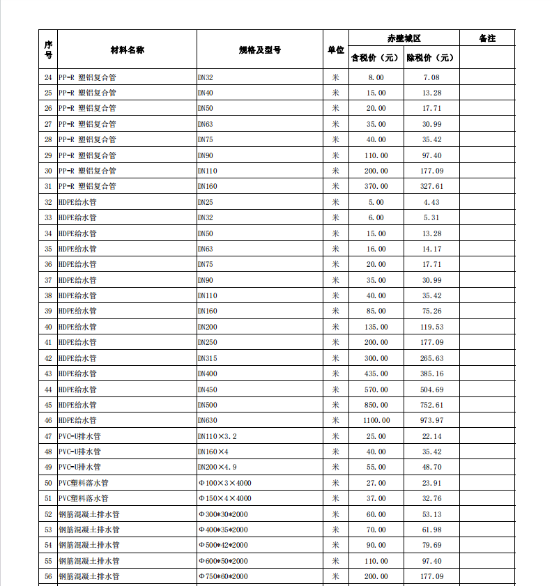 赤壁市2024年3月份建設(shè)工程價(jià)格信息