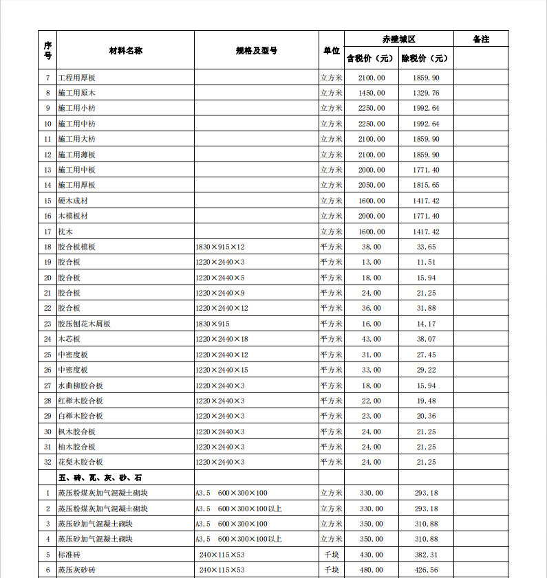 赤壁市2024年3月份建設(shè)工程價(jià)格信息