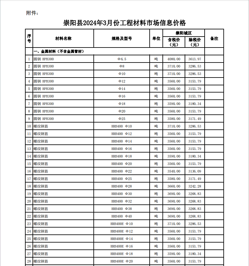 崇陽縣2024年3月份建設(shè)工程價格信息