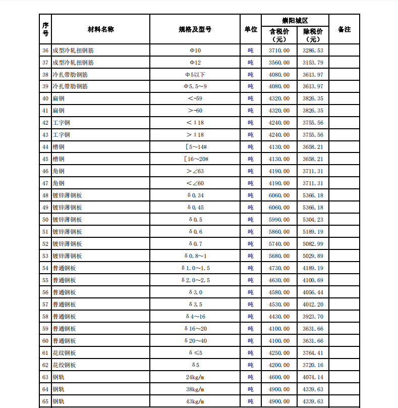 崇陽縣2024年3月份建設(shè)工程價格信息