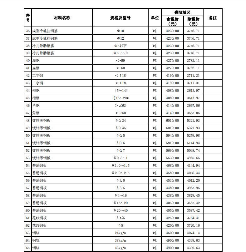 崇陽縣2024年4月份建設(shè)工程價格信息