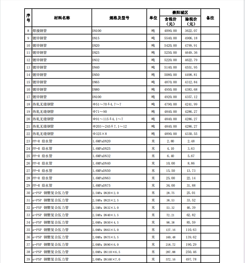 崇陽縣2024年4月份建設(shè)工程價格信息