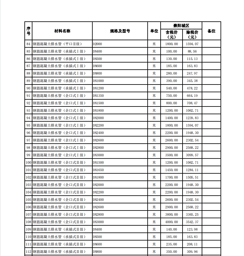 崇陽縣2024年4月份建設(shè)工程價格信息