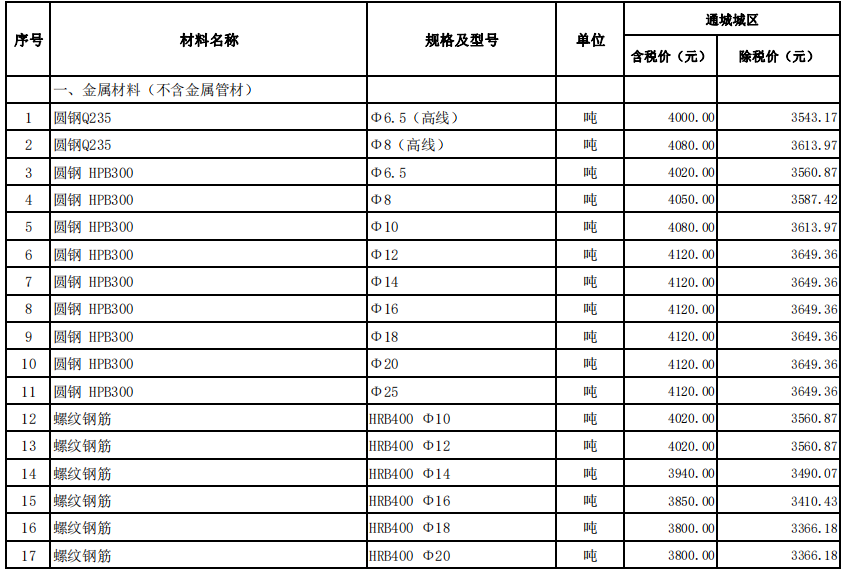 通城縣2024年3月份建設(shè)工程價(jià)格信息