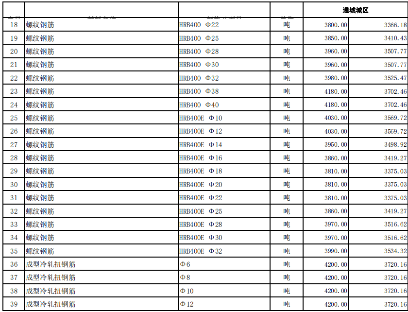 通城縣2024年3月份建設(shè)工程價(jià)格信息