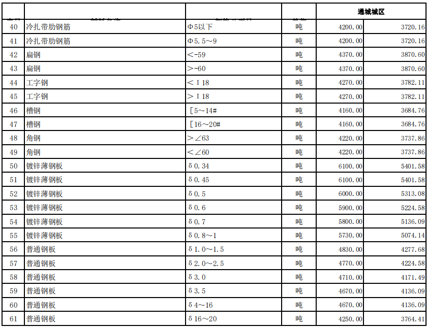 通城縣2024年3月份建設(shè)工程價(jià)格信息