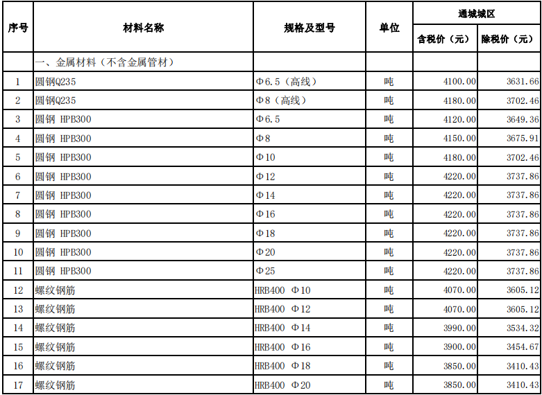 通城縣2024年4月份建設(shè)工程價格信息