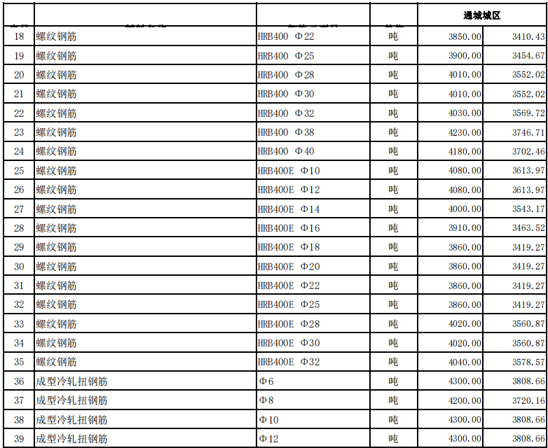 通城縣2024年4月份建設(shè)工程價格信息