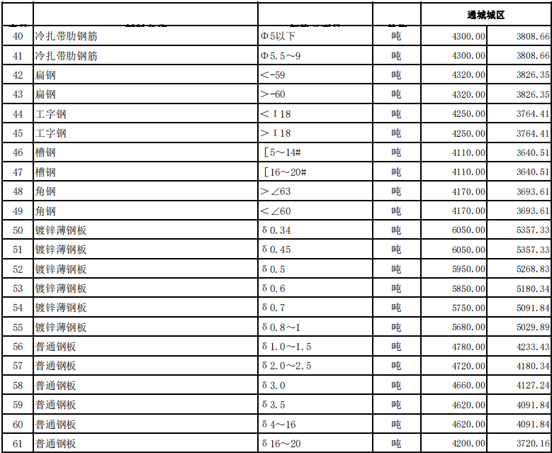 通城縣2024年4月份建設(shè)工程價格信息