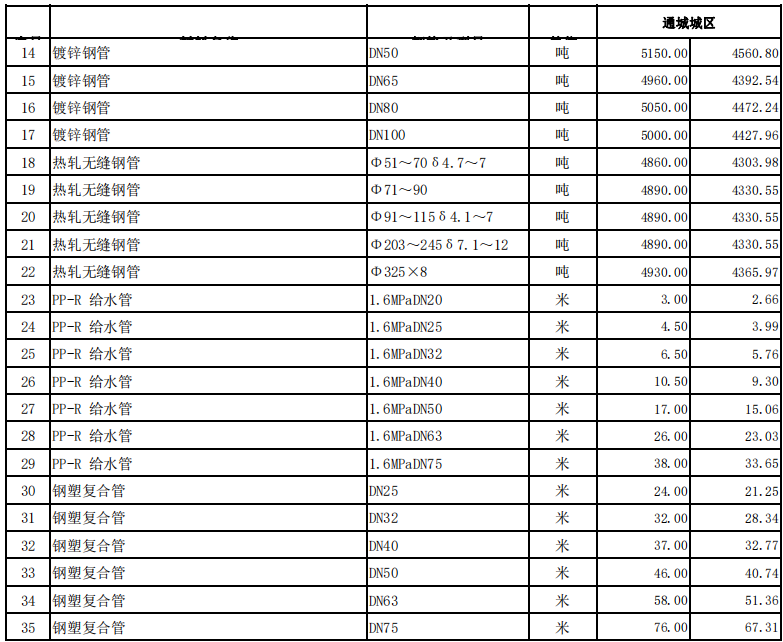 通城縣2024年4月份建設(shè)工程價格信息