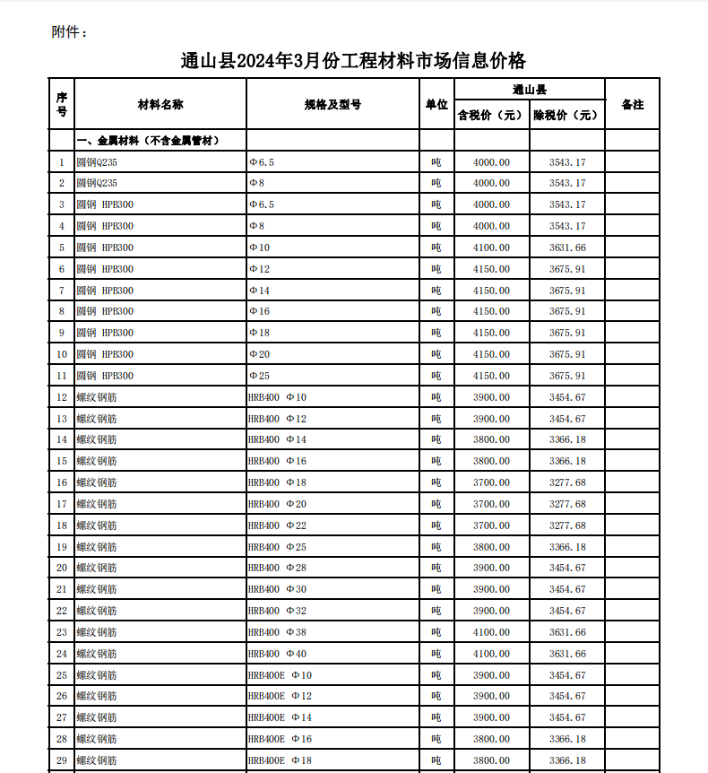 通山縣2024年3月份建設(shè)工程價(jià)格信息