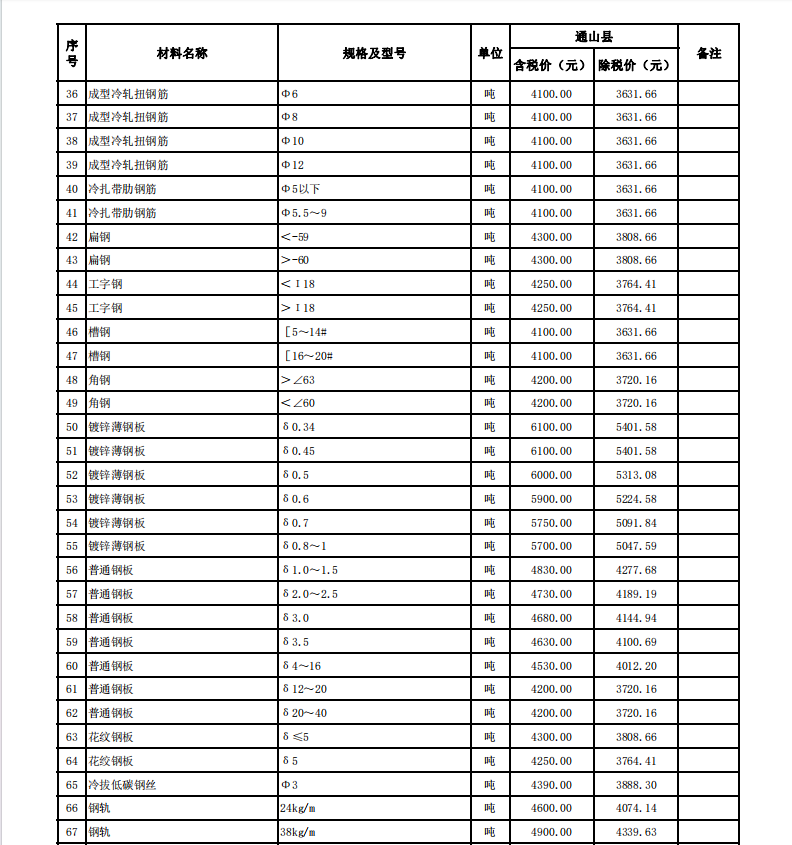 通山縣2024年3月份建設(shè)工程價(jià)格信息