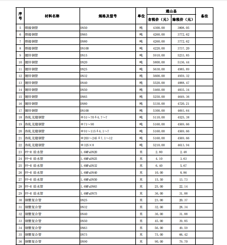 通山縣2024年3月份建設(shè)工程價(jià)格信息